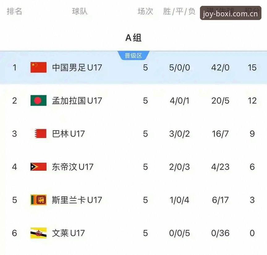 U17世界杯抽签揭晓vs赛事前瞻：中国男女足分组对比分析与观赛策略